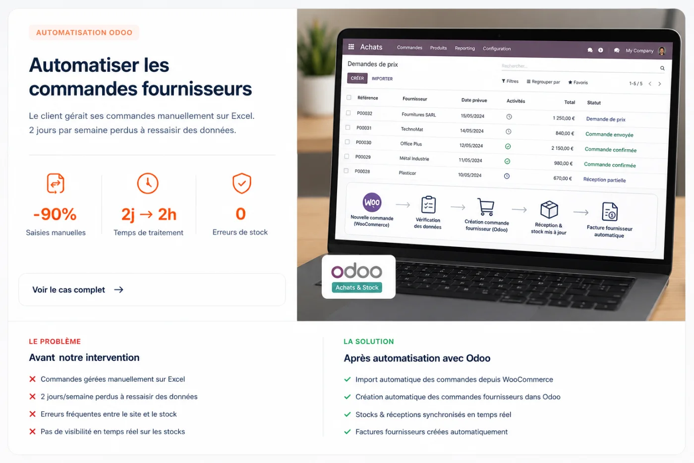 Vignette du cas client Automating supplier orders
