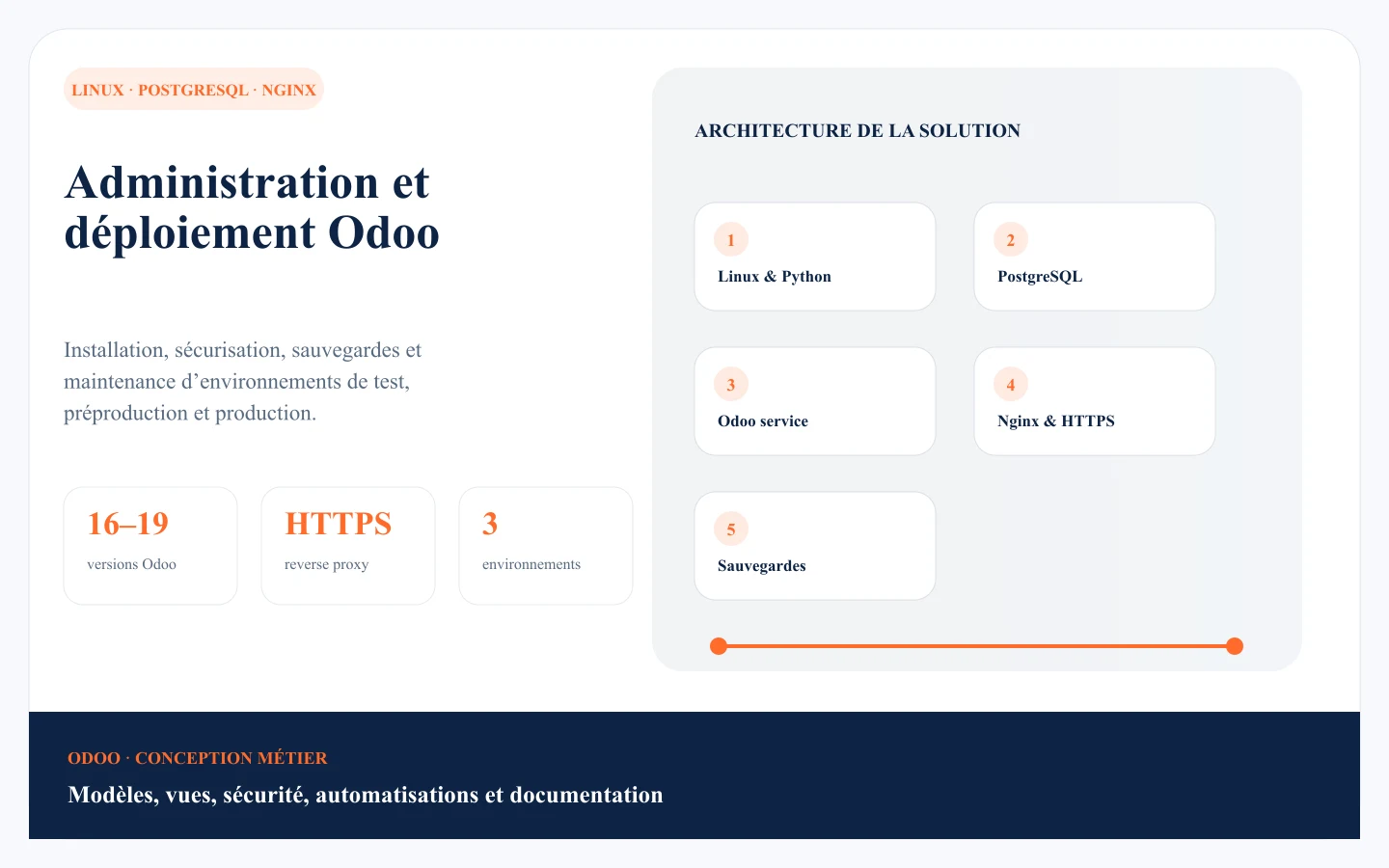 Odoo server administration and deployment