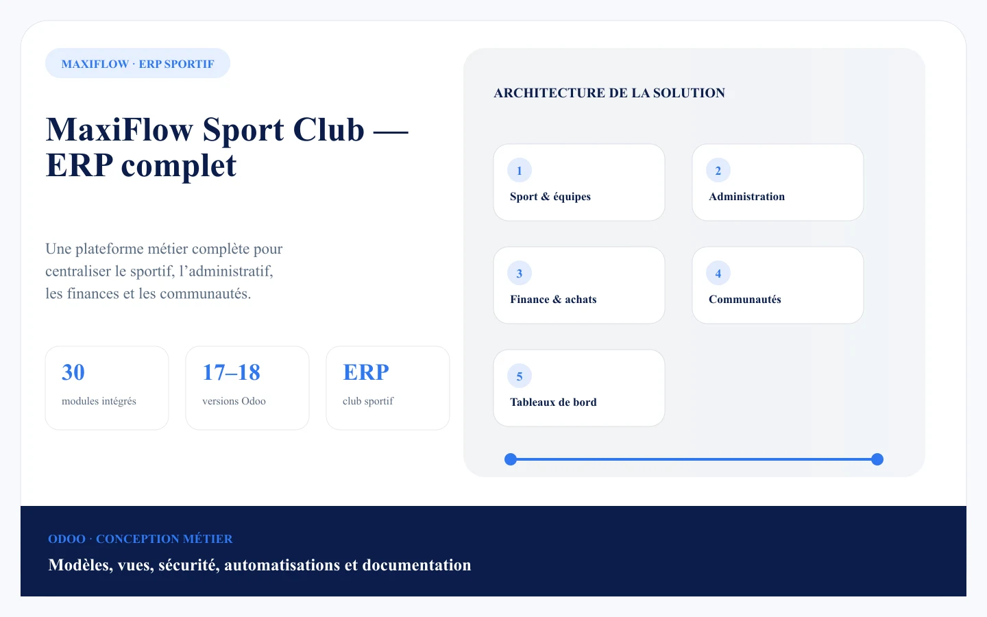 MaxiFlow Sport Club — Complete sports-club ERP