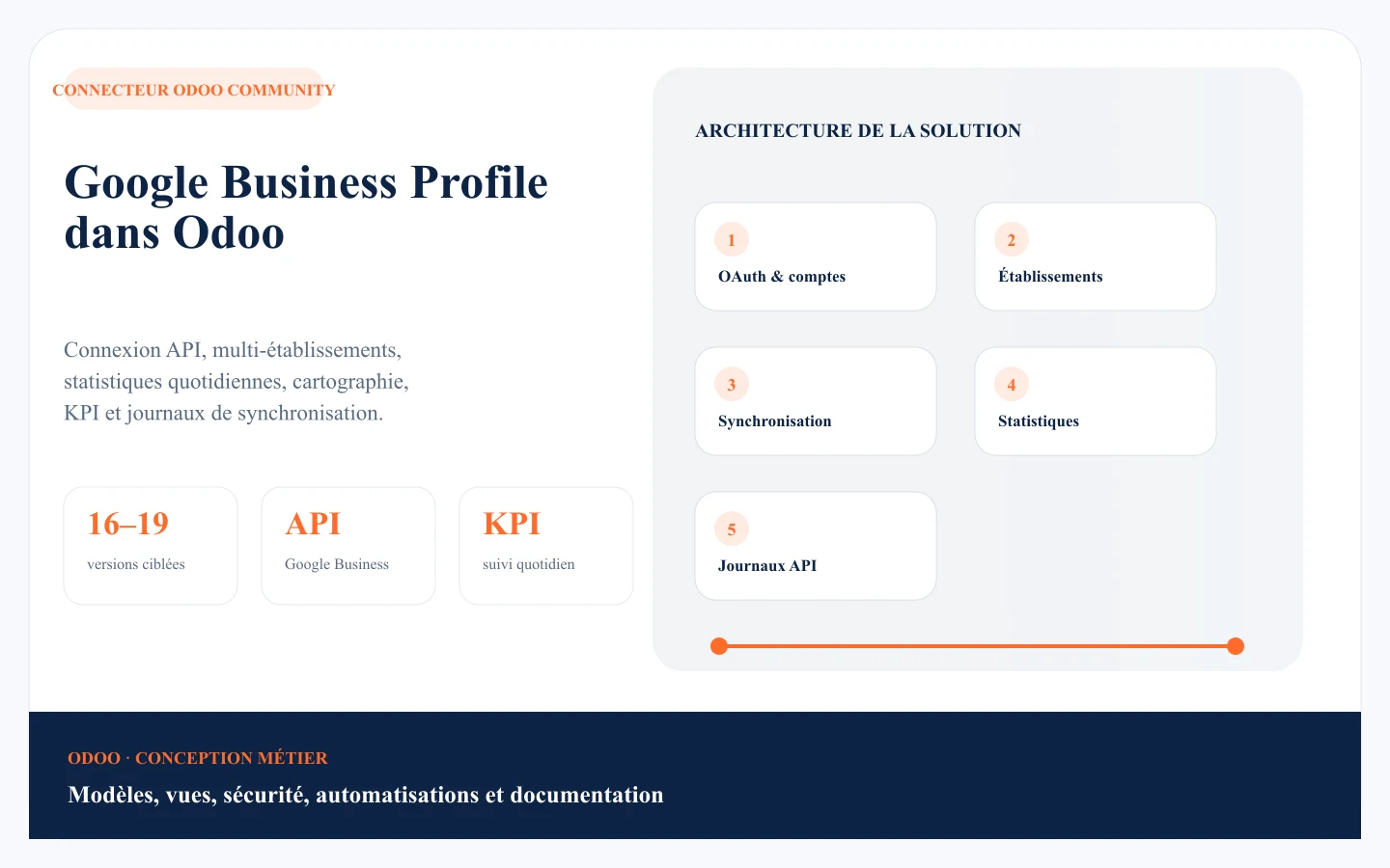 Google Business Profile connector for Odoo Community