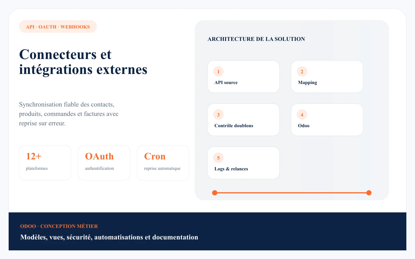 External connectors and integrations with Odoo